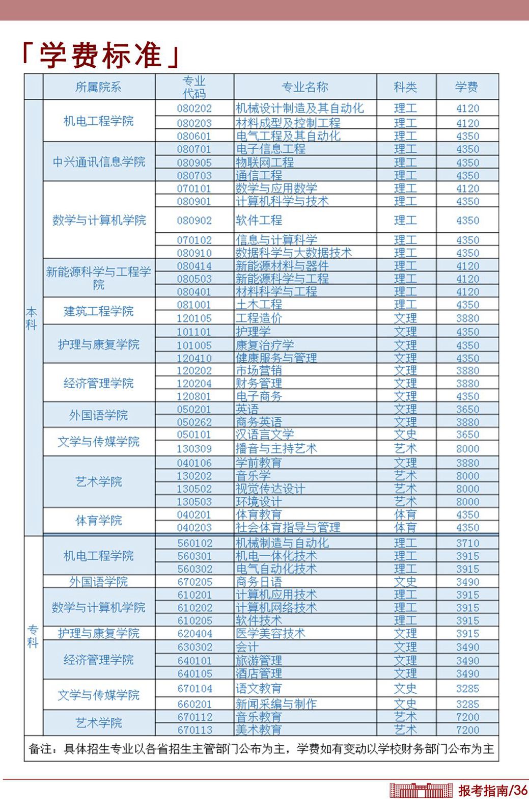 新余学院报考指南_学费标准.jpg